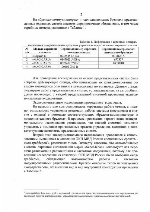 Экспертиза ЭКЦ МВД сигнализаций Scher-Khan