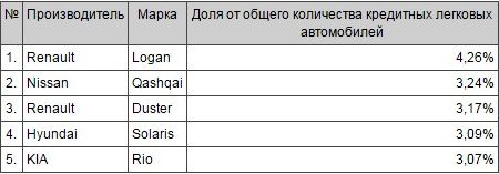 credit