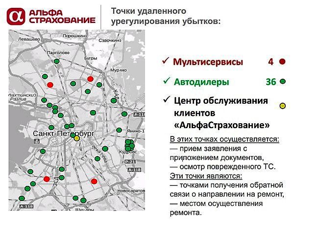 Альфастрахование