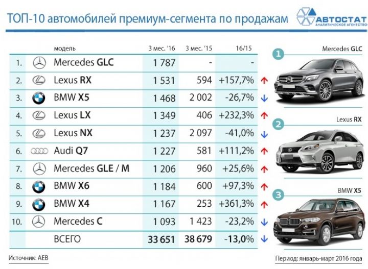 Стоимость техобслуживания автомобилей по маркам