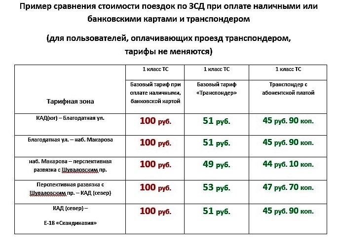 С 22.07.2017 года меняются тарифы на проезд по ЗСД для пользователей ТС 1 класса