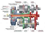 Робот DSG получит десять ступеней